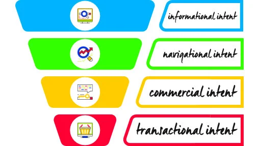 SEO Funnel Template | International SEO Consultant