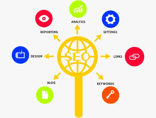 International SEO Services | International SEO Consultant