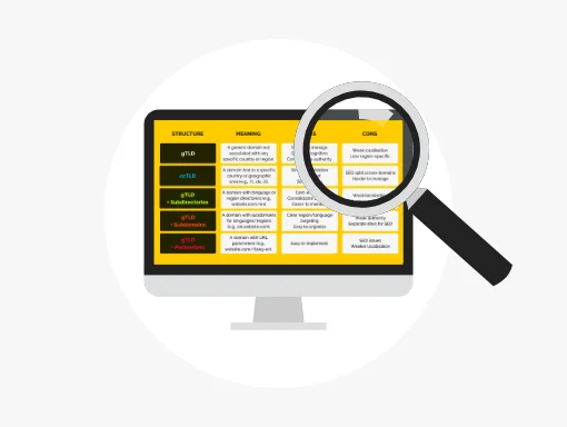International URL Structure | International SEO Consultant