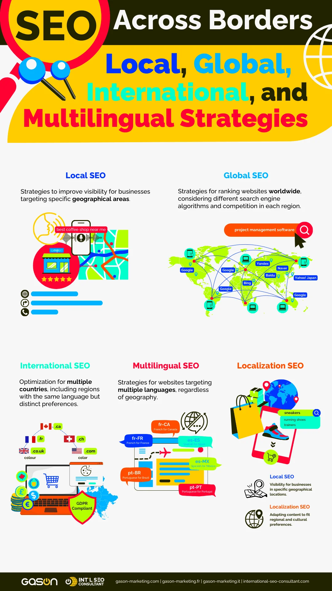 SEO Infographic | Local, Global, International, Multilingual SEO SEO Infographic | Local, Global, International, Multilingual SEO