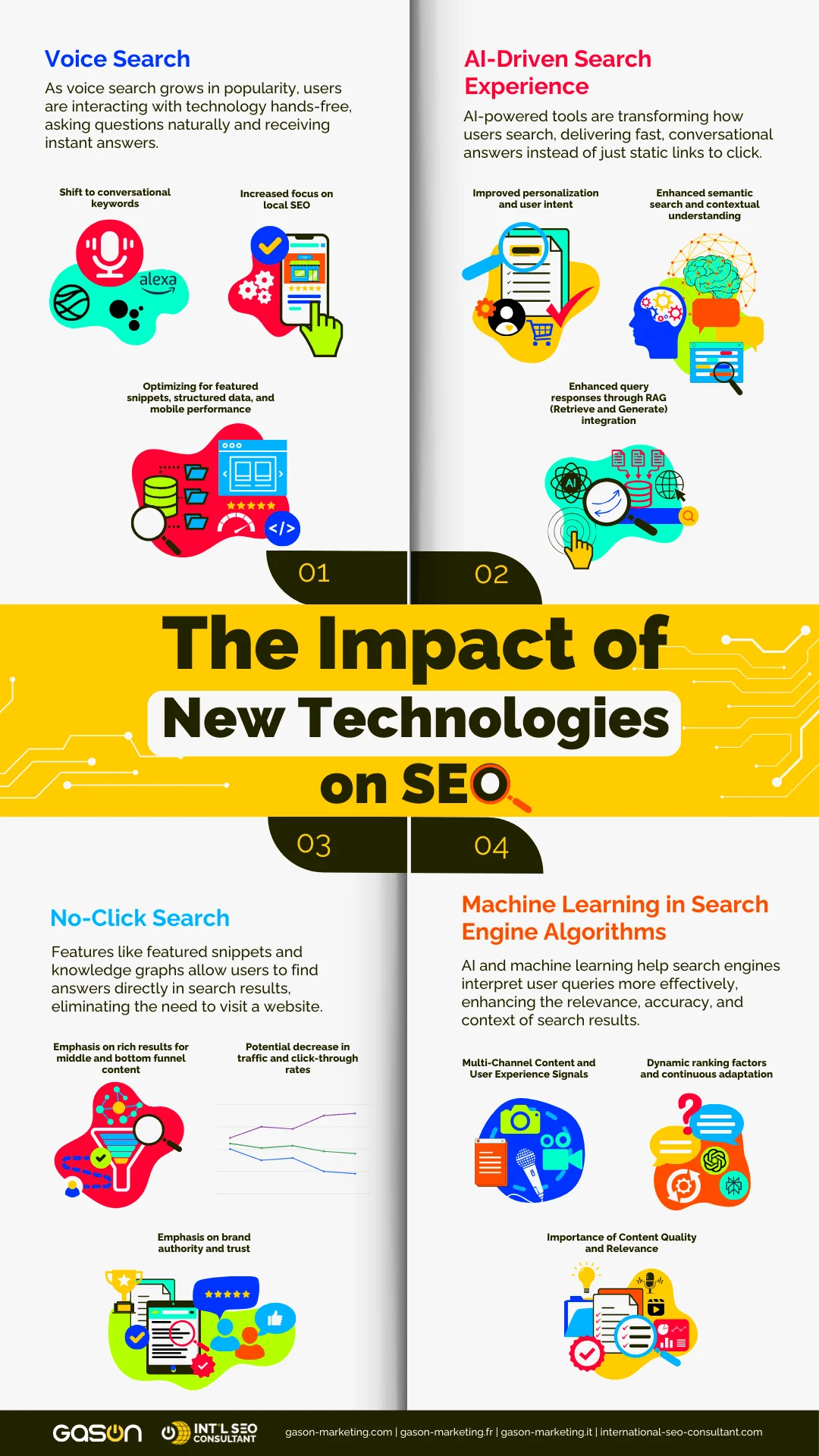 SEO Infographic | New SEO Technologies SEO Infographic | New SEO Technologies
