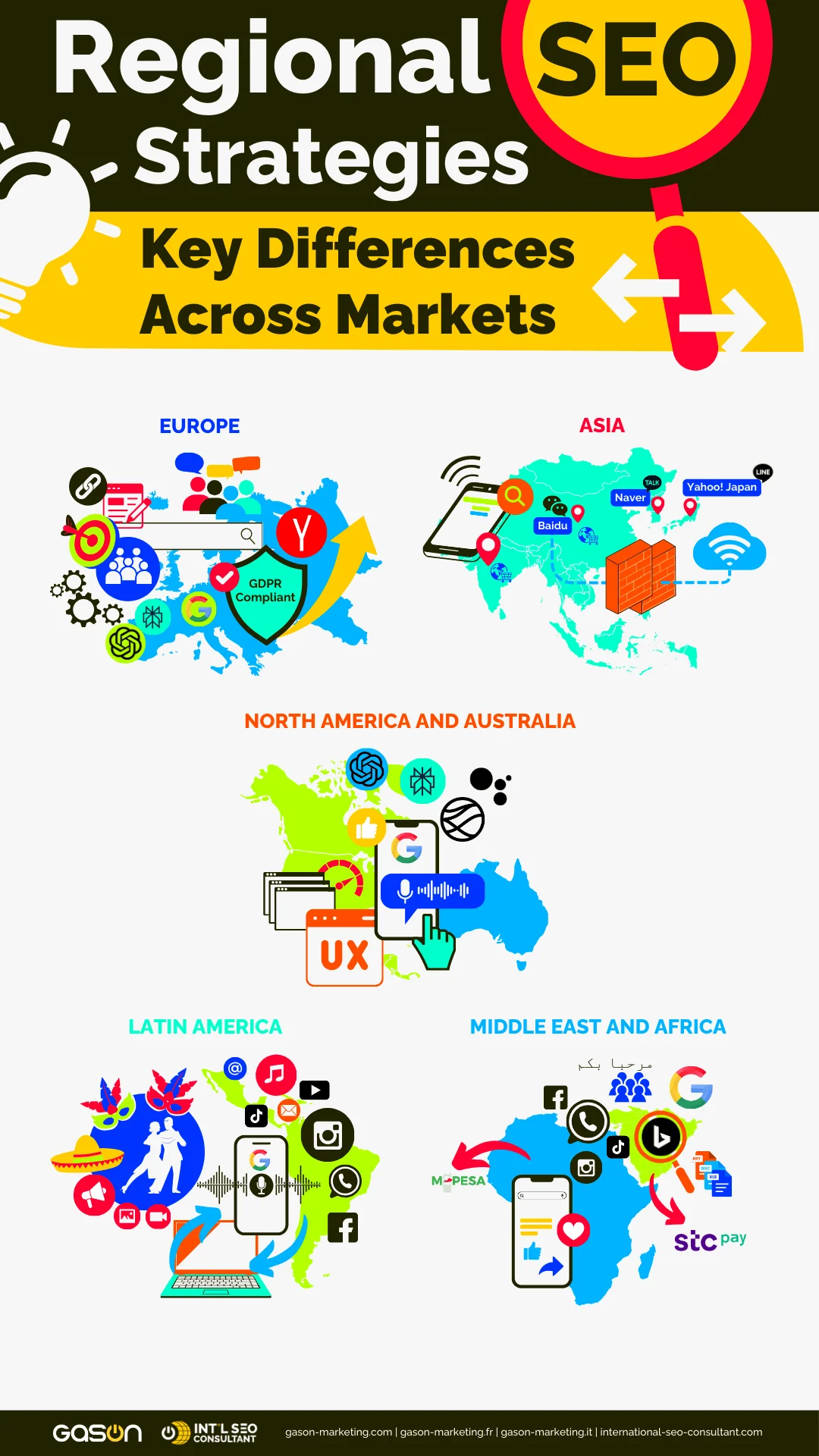 SEO Infographic | Regional SEO Strategies SEO Infographic | Regional SEO Strategies