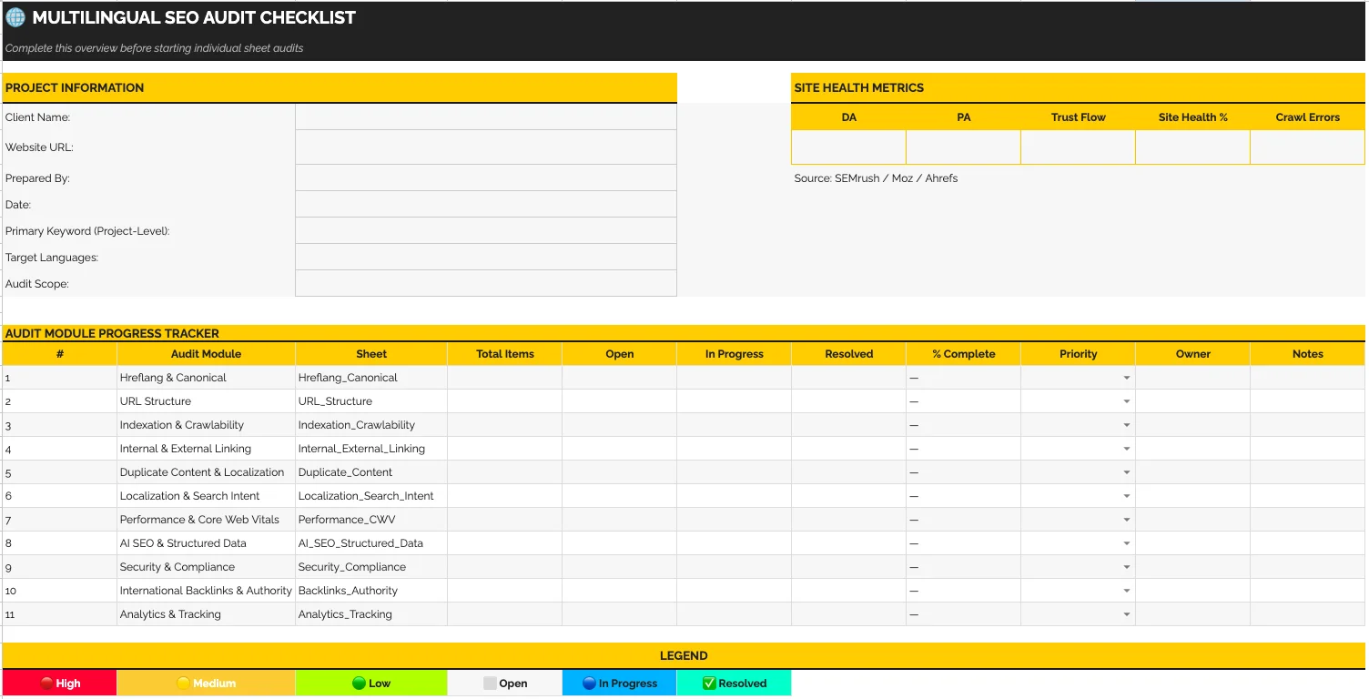Full SEO Checklist for Multilingual Website | Technical SEO Audit Checklist, Localization, Performance, and Analytics