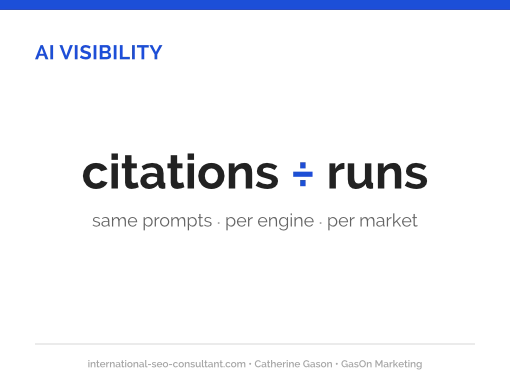 AI Visibility Rate formula showing citations divided by repeated runs, measured per engine and market