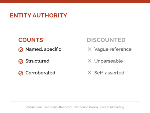 What counts as AI citation teaser graphic: counted mentions versus discounted ones in two columns